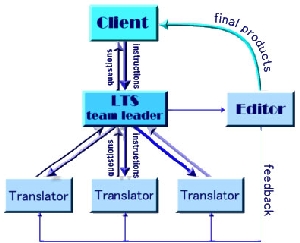 f_chart_e.jpg